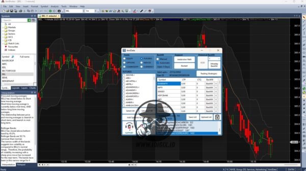 AMI BROKER 6.35.1 LIFETIME ACTIVATION - Image 3