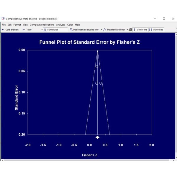 COMPREHENSIVE META ANALYSIS 4 - Image 4