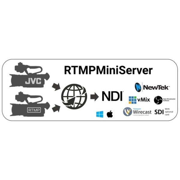 RTMPMiniServer V.1.7.8 (Build 92) 16 Lines Edition Lifetime Activation - Image 4